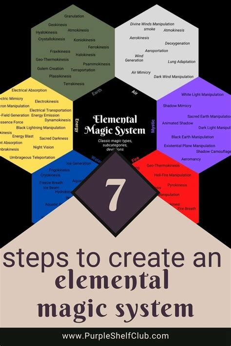 Elementsl magic book